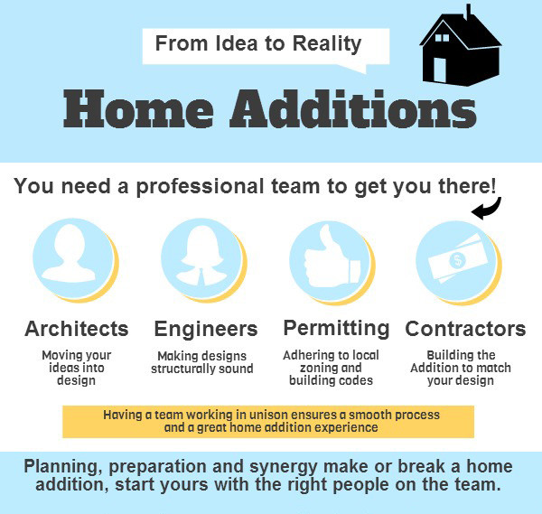 general contractor infographic